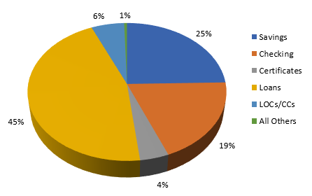 analytics pie chart